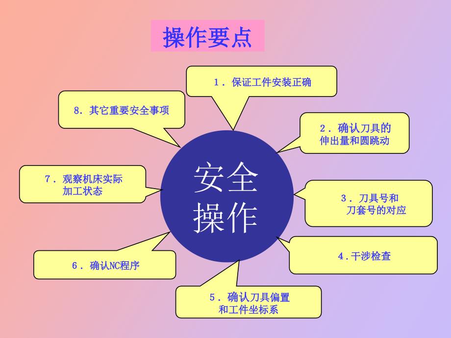 加工中心安全操作_第2页