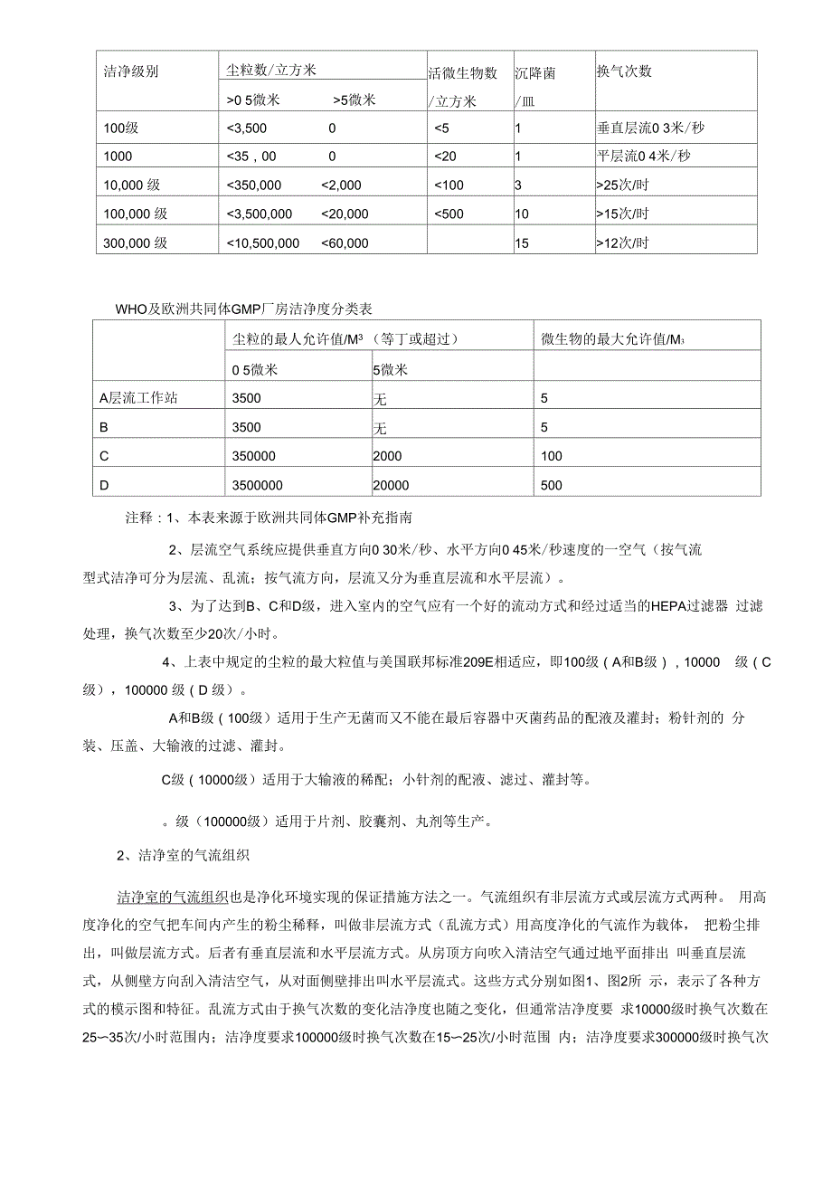 洁净厂房建设的要求_第3页