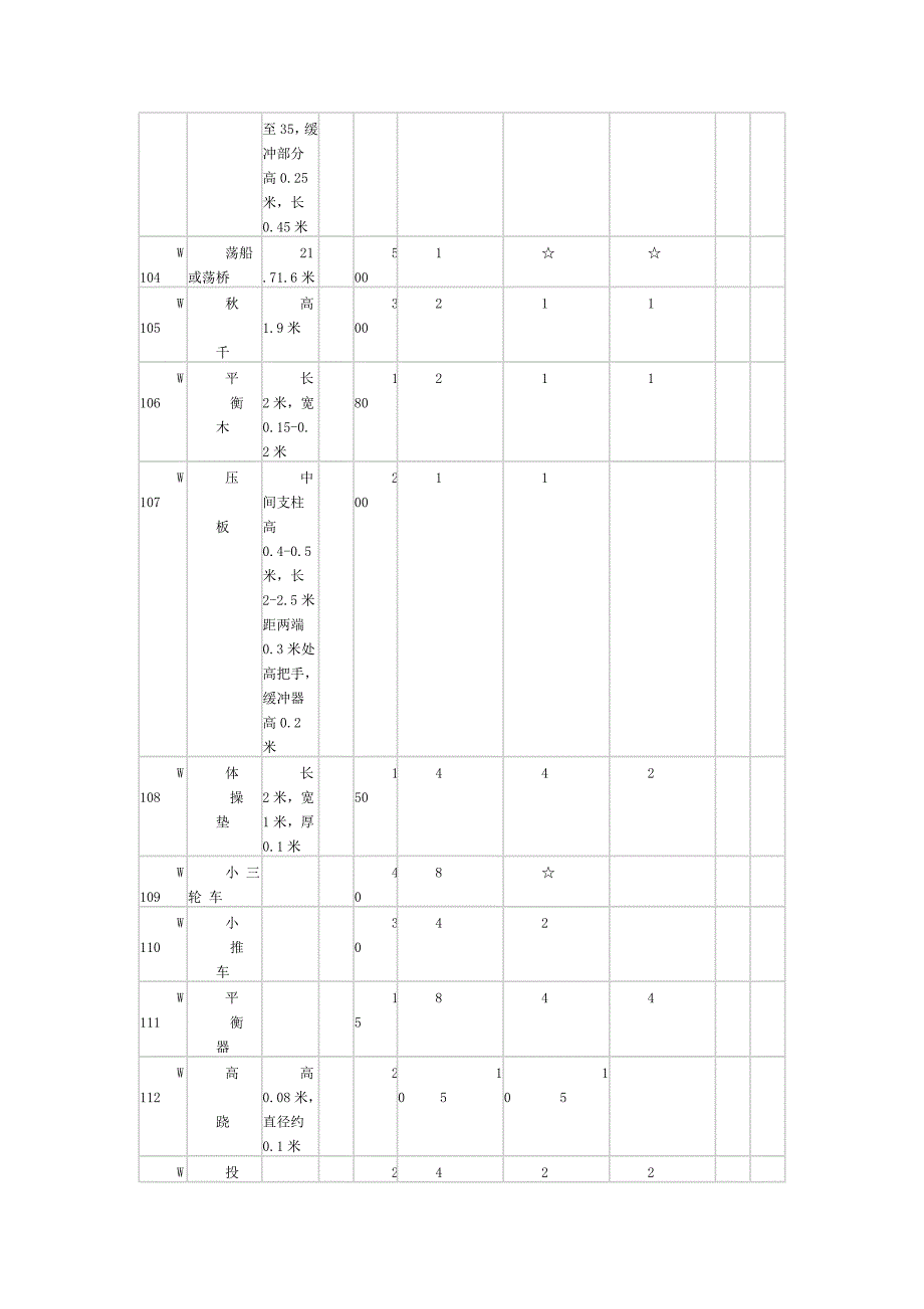 幼儿园玩教具配备标准_第3页