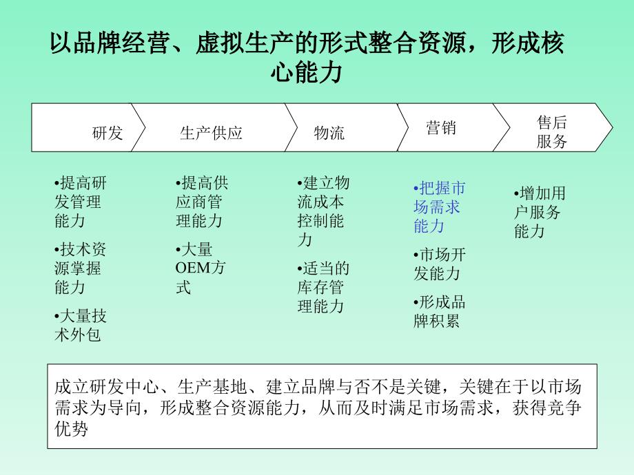 XX国际贸易有限公司主营业务发展战略设计方案_第4页