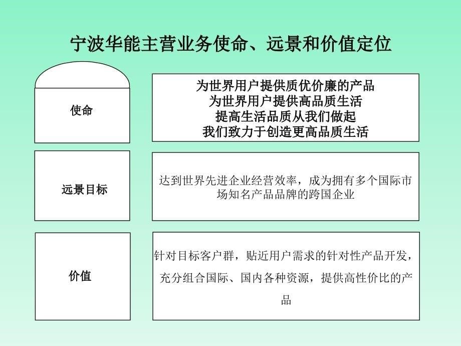 XX国际贸易有限公司主营业务发展战略设计方案_第5页