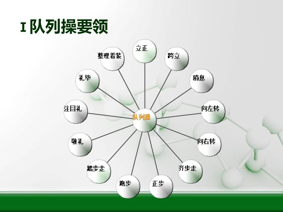 物业保安交接班队列交通手势培训PPT课件_第3页