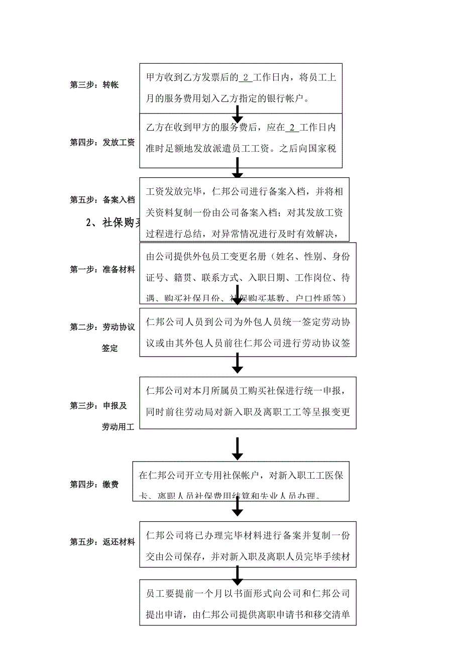 劳务派遣服务技术方案及服务流程_第3页