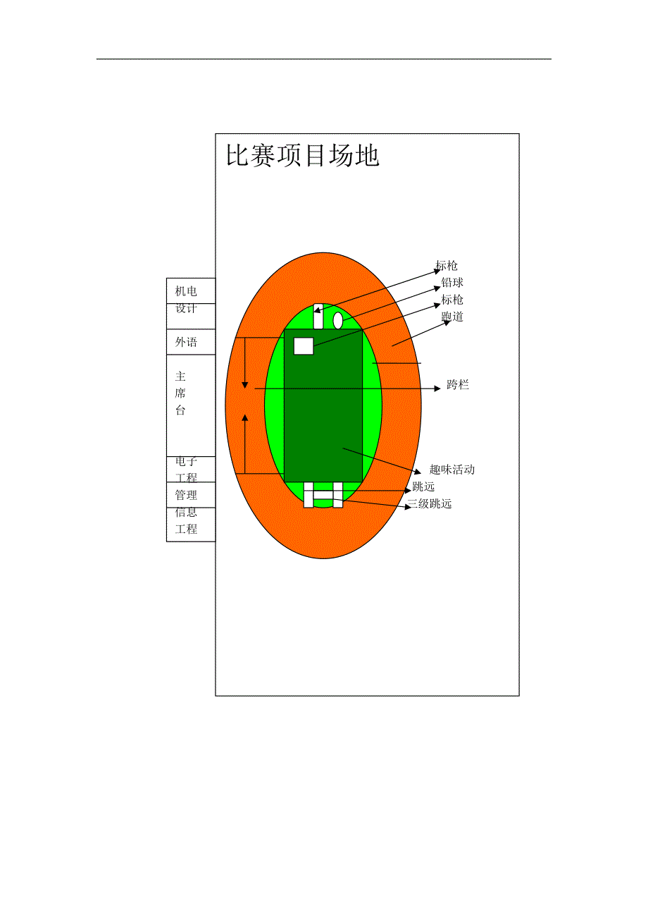 桂电信科2012年春季田径运动会方案策划书.docx_第3页