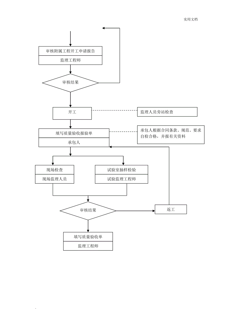 太阳能路灯工程监理细则_第4页