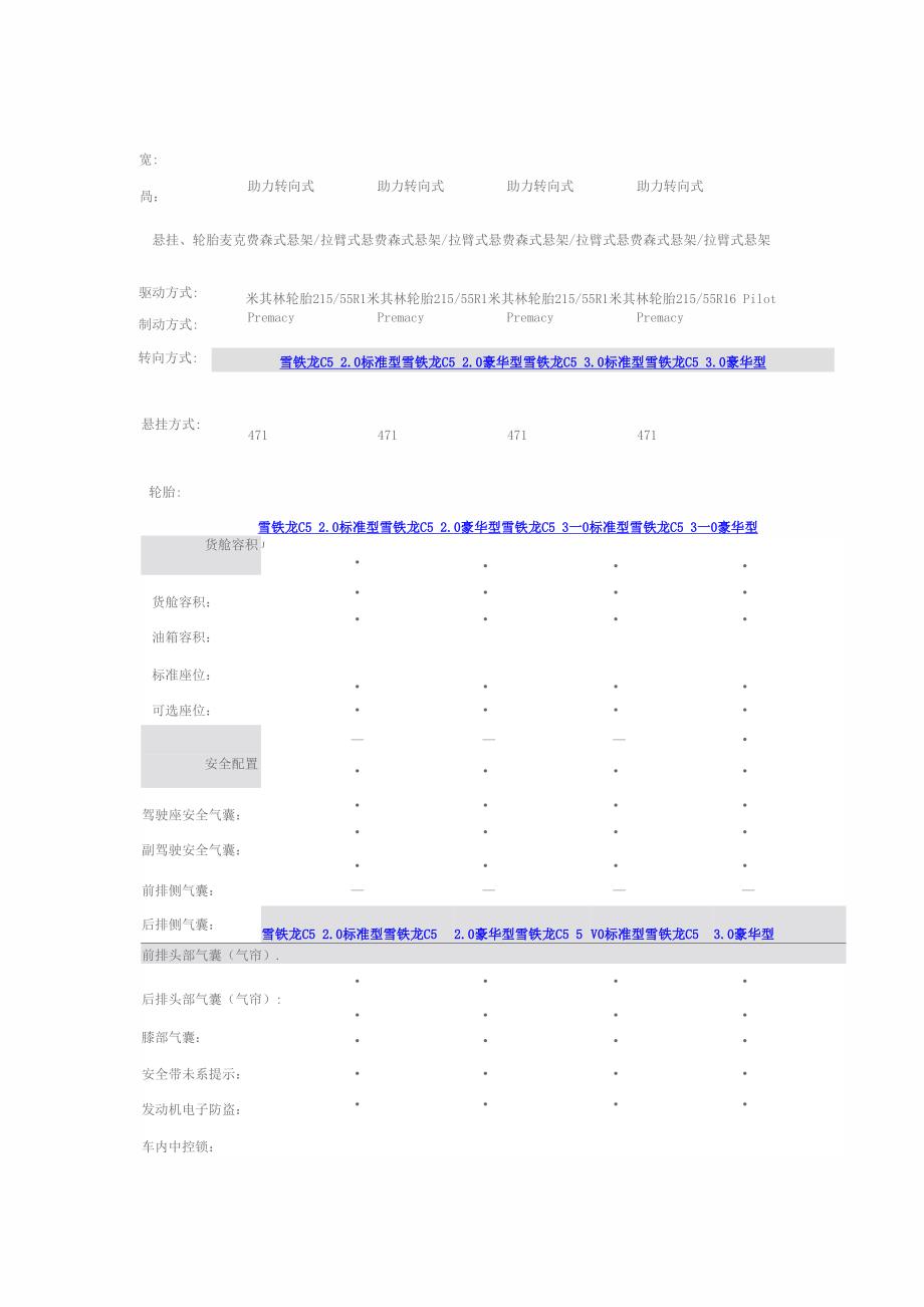 C5配置及参数表_第4页