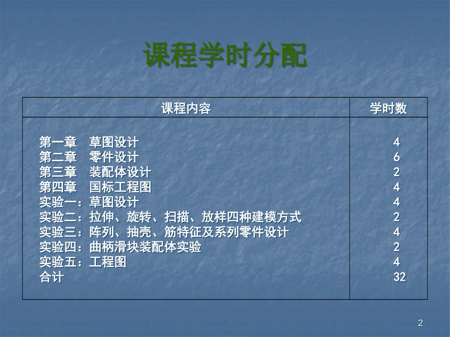 SolidWorks教程简单易学ppt课件_第2页