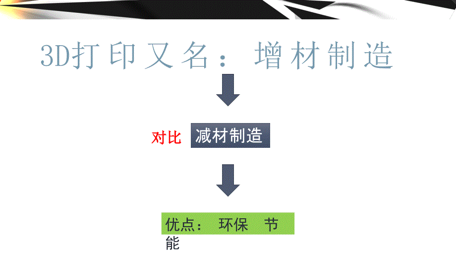 (完整版)3D打印课件_第3页