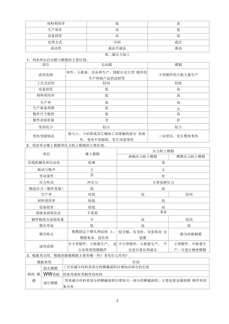 《机械制造基础》作业答案要点_第2页