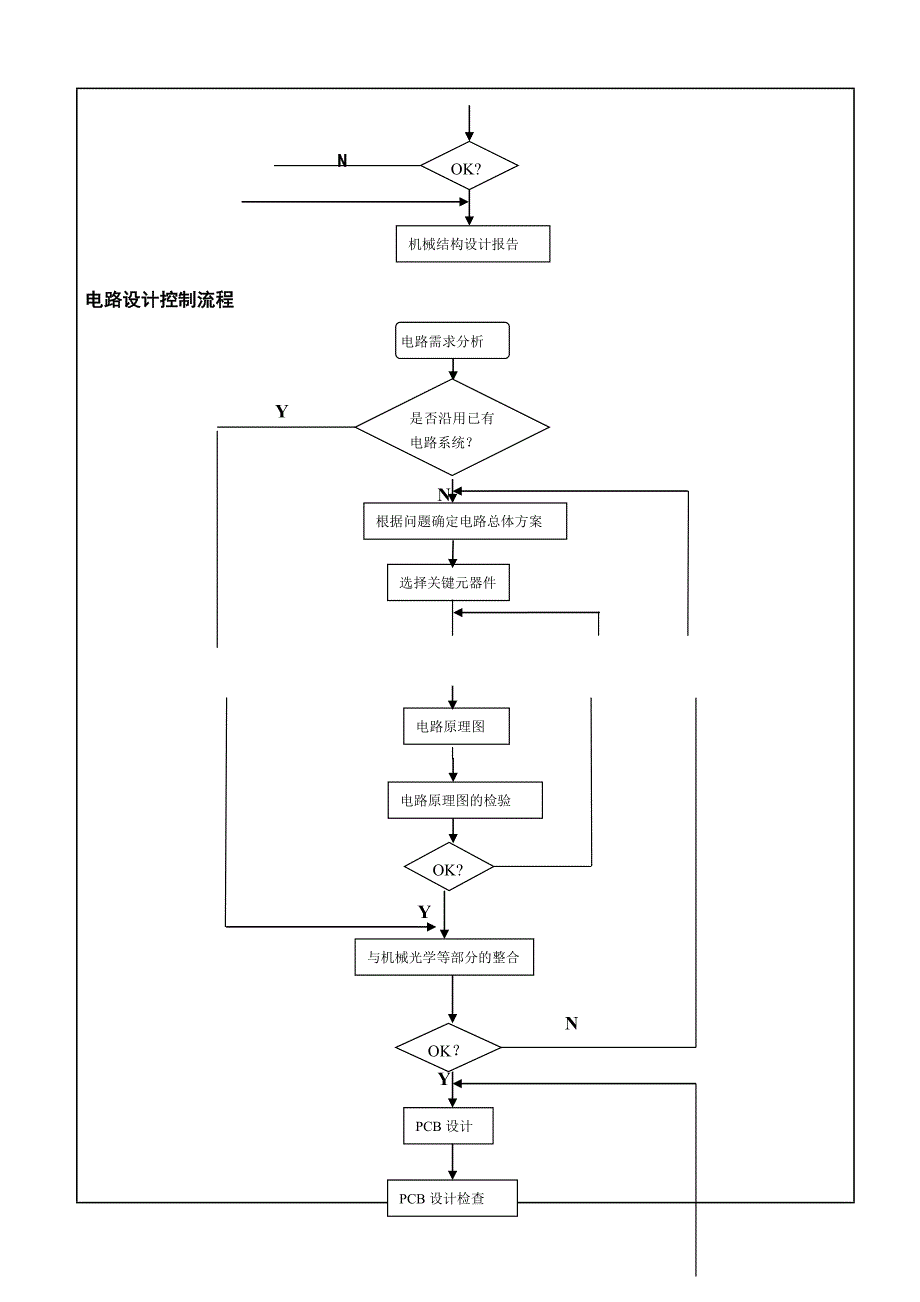 【管理精品】新产品研发技术验证机设计管理规范_第3页