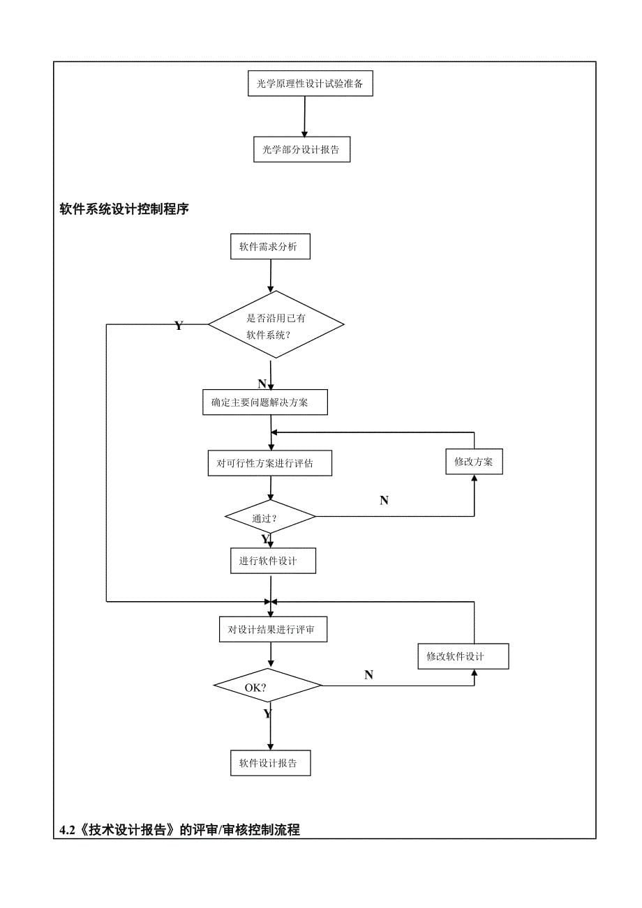 【管理精品】新产品研发技术验证机设计管理规范_第5页