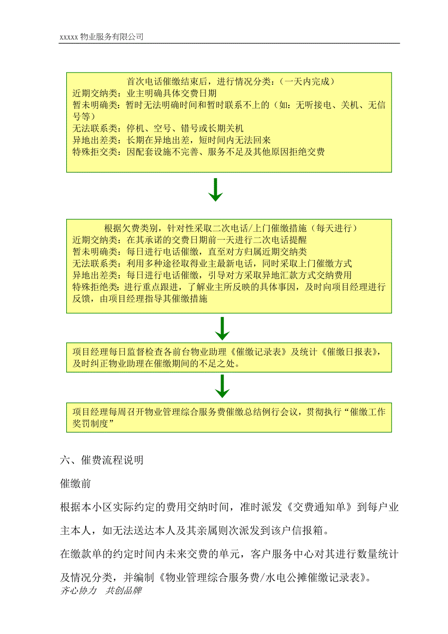 催缴物业费方案.doc_第2页