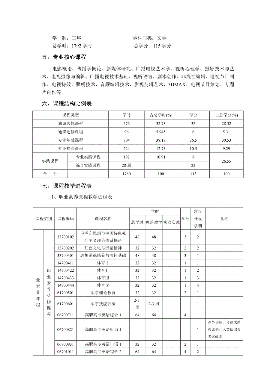 电视节目制作专业培养方案.doc_第3页