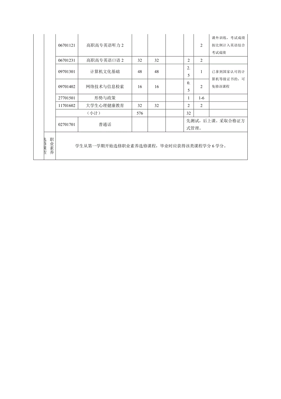 电视节目制作专业培养方案.doc_第4页