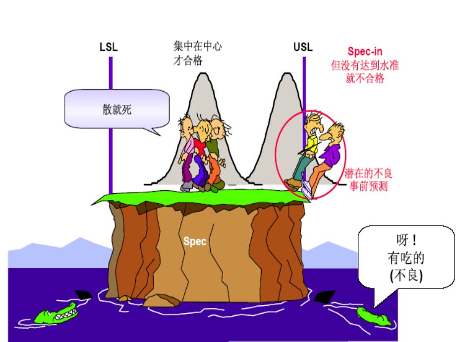 CPK与CP详细讲解资料_第3页