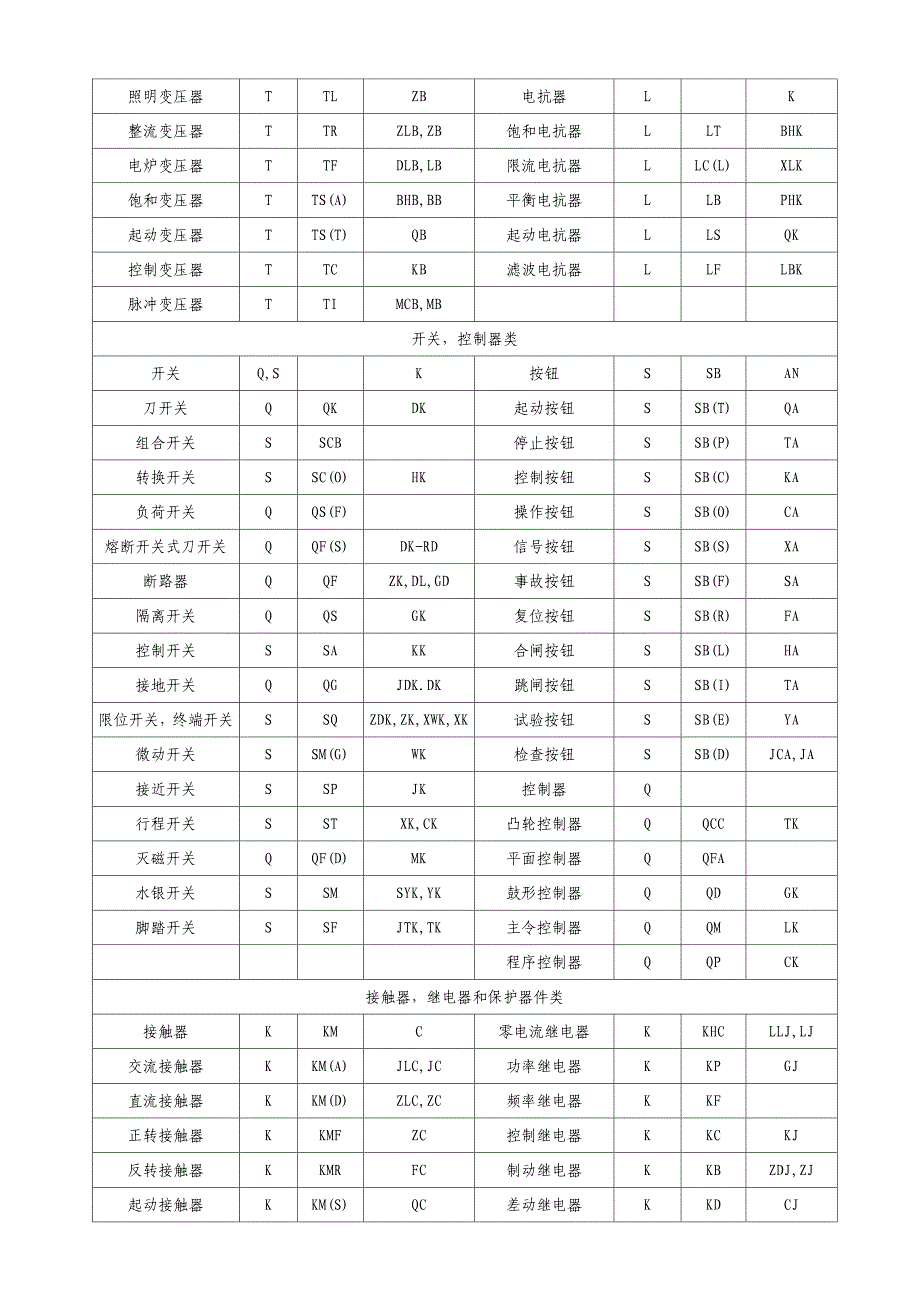 电气图常用文字符号_第2页