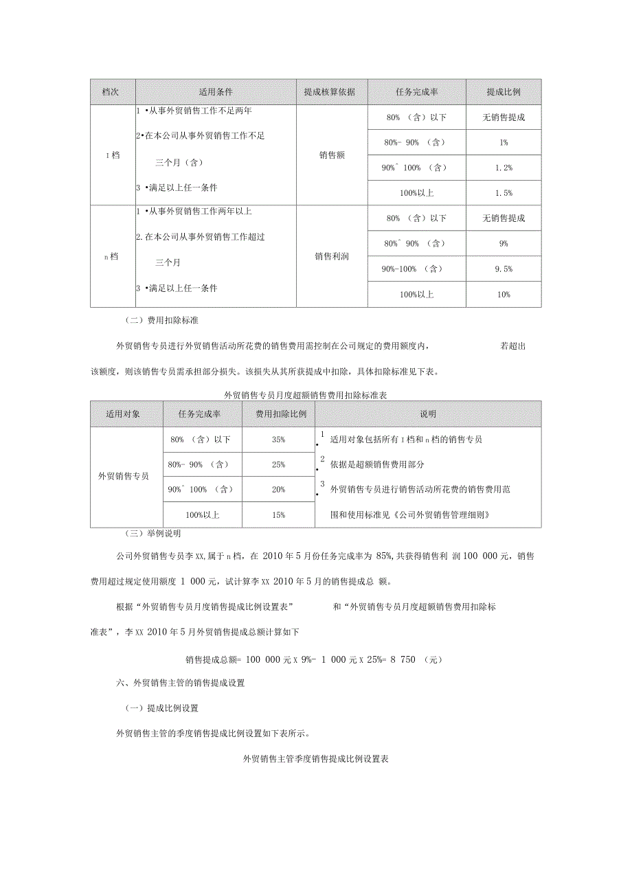 外贸销售提成方案-销售人员提成方案_第2页