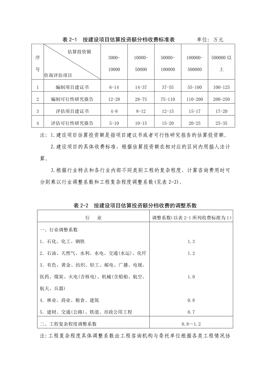 固定资产投资项目工程建设其他费用和预备费编制规定讲解_第3页