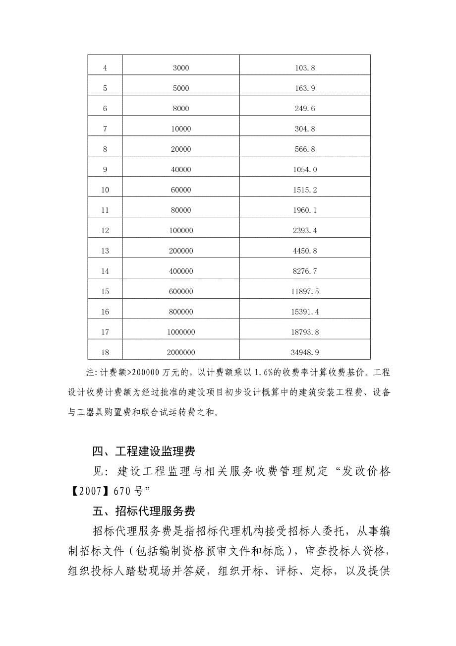 固定资产投资项目工程建设其他费用和预备费编制规定讲解_第5页