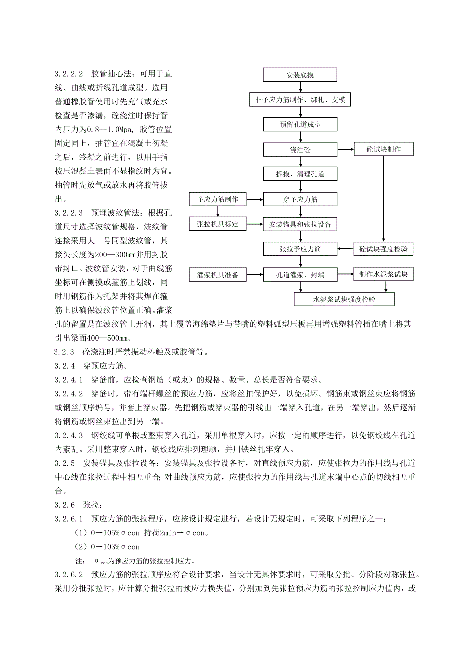 有粘结后张法预应力砼施工工艺Word_第2页