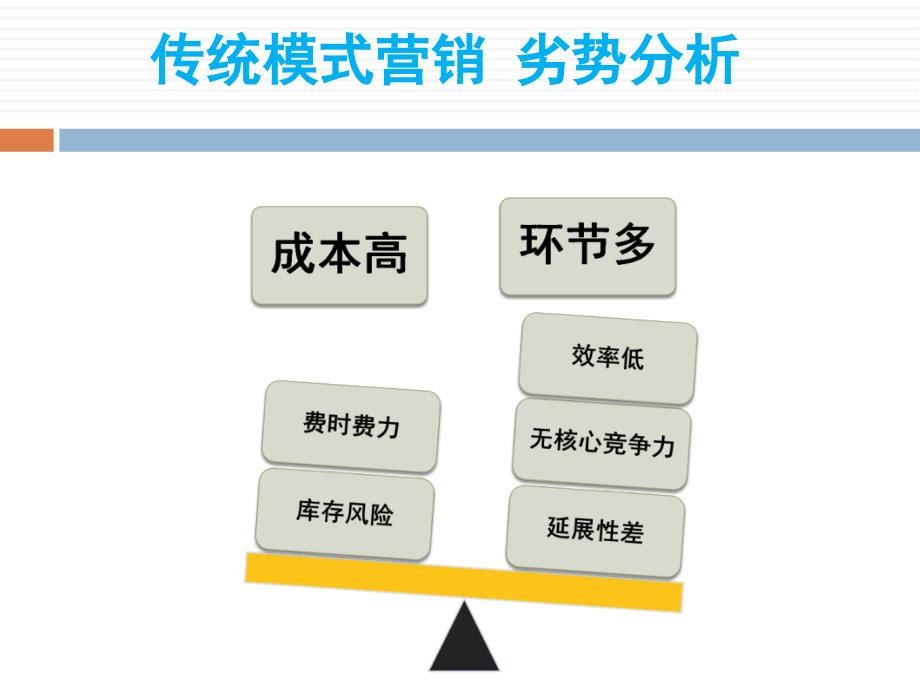 三口余香优势介绍_第4页