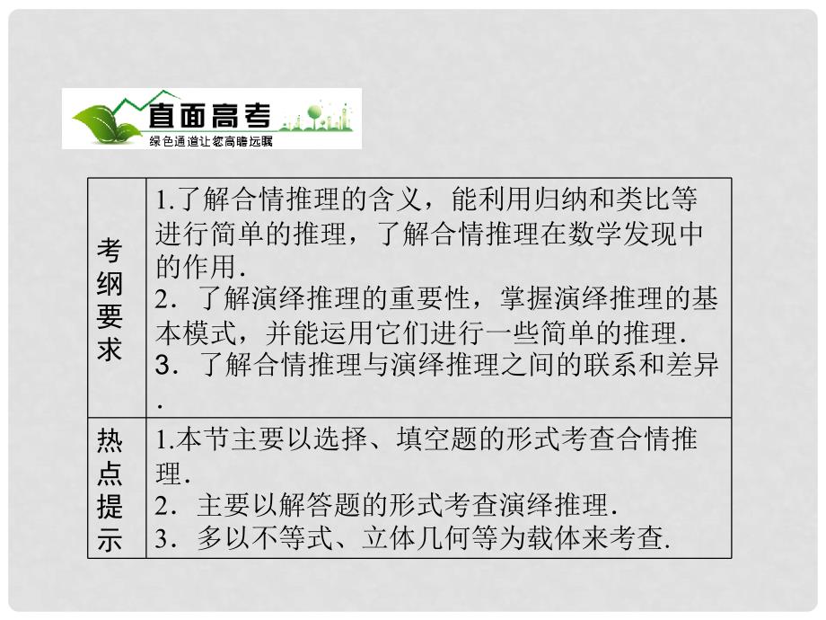 高考数学总复习 93合情推理与演绎推理课件 新人教A版_第2页