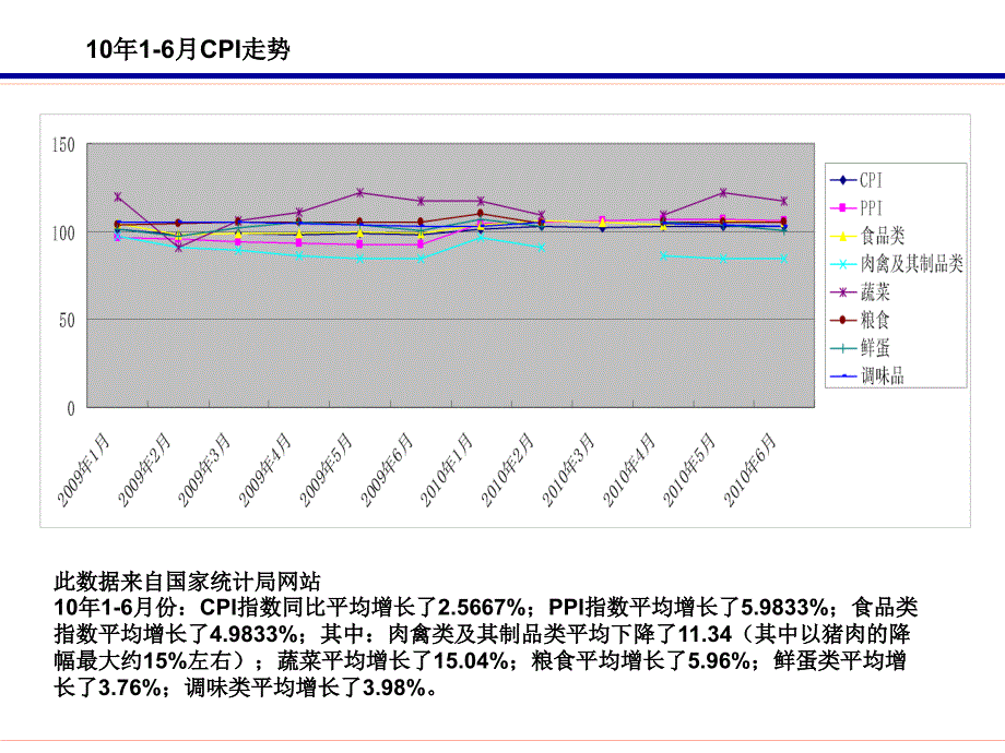 课件10年16月重要物料价行情_第2页