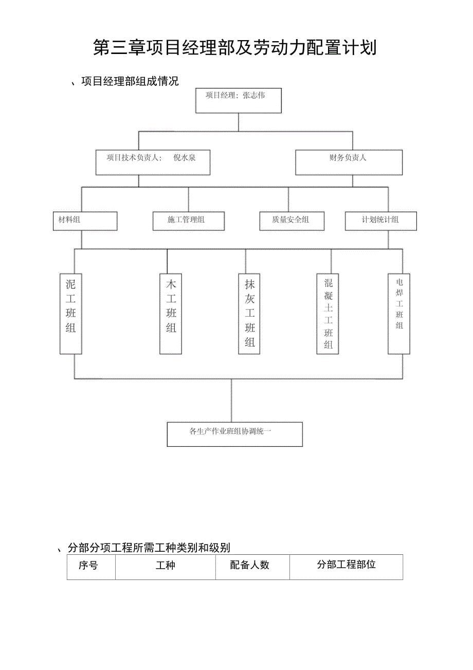 围墙施工组织设计(范本_第5页