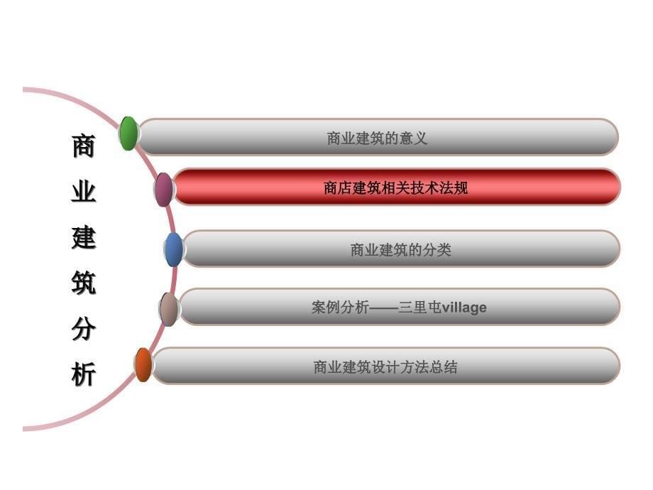 商业建筑案例分析——三里屯village_第5页