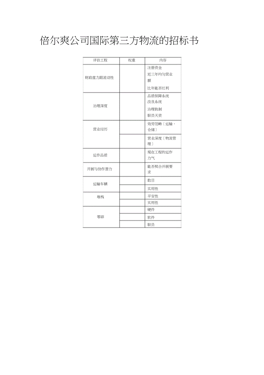 XXX公司国内第三方物流的招标书_第1页