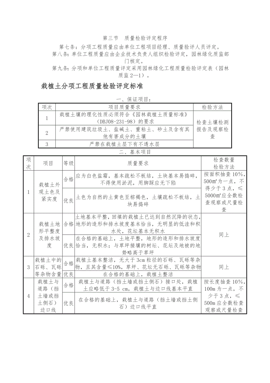 园林绿化工程质量检验评定标准说明_第2页