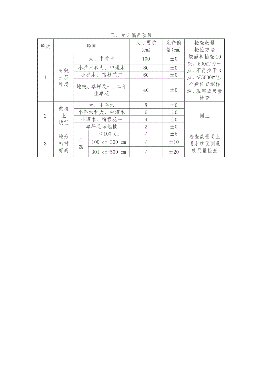 园林绿化工程质量检验评定标准说明_第3页