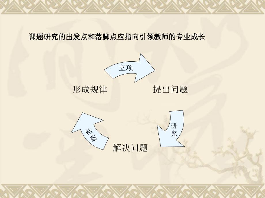 在教育教学实践中做教科研_第4页