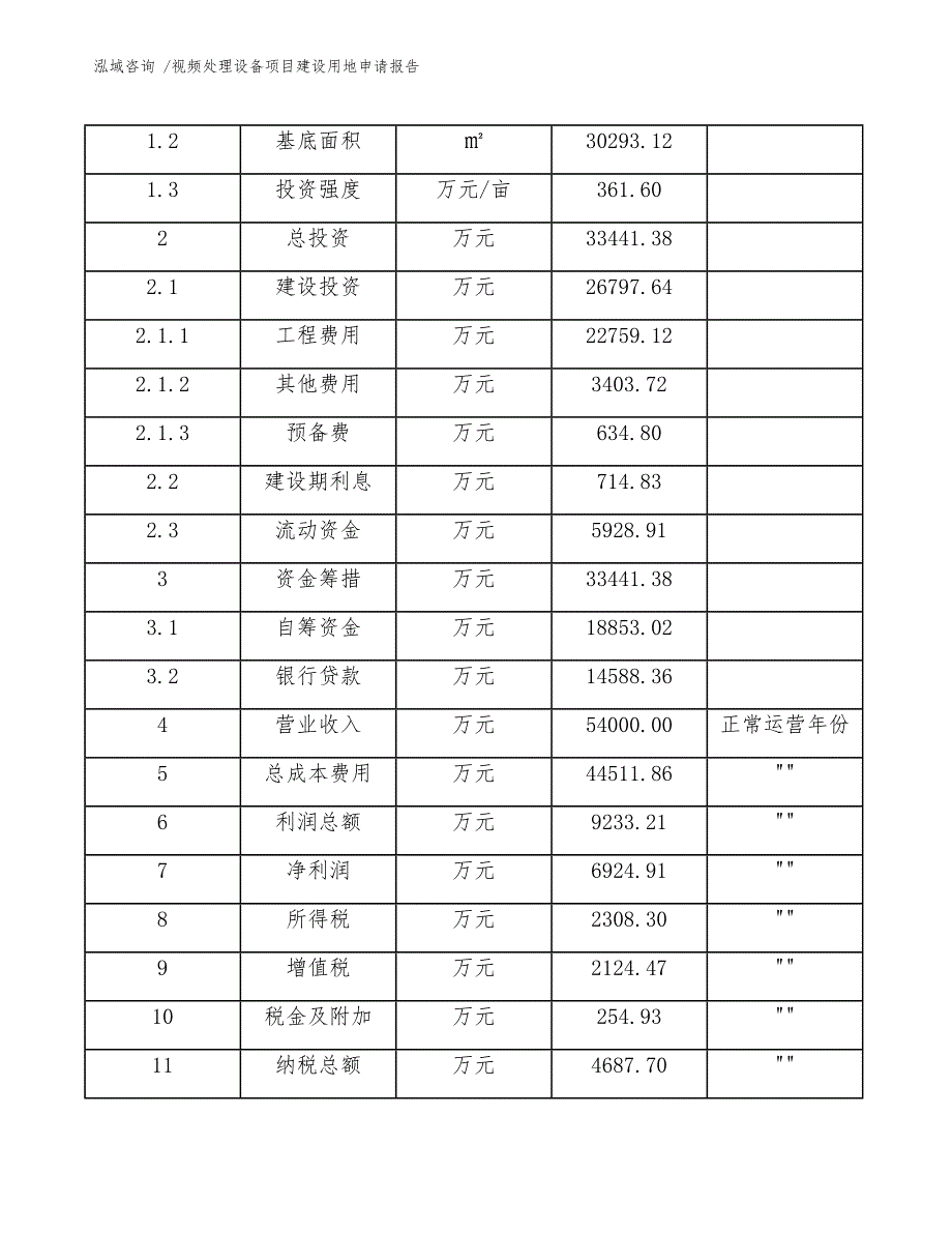 视频处理设备项目建设用地申请报告-（模板范本）_第4页