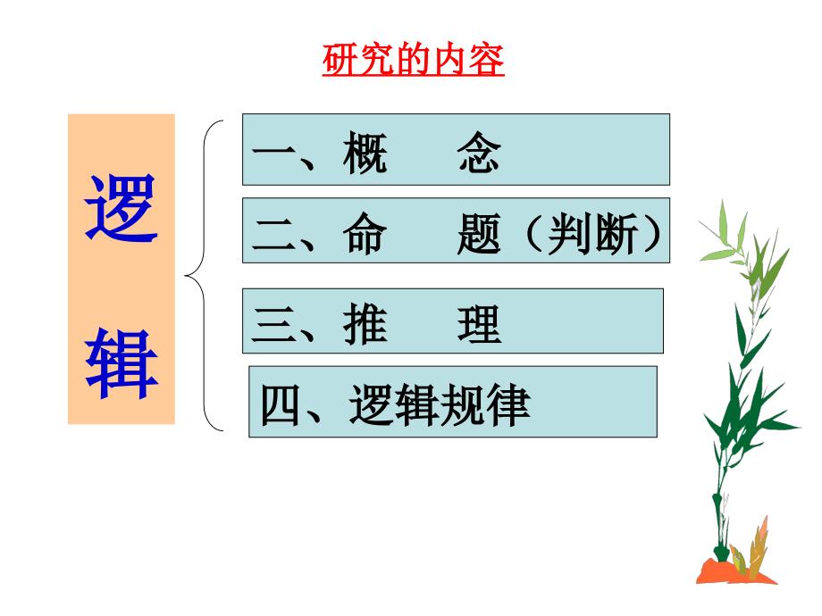 逻辑和语文学习课件共37张PPT_第3页