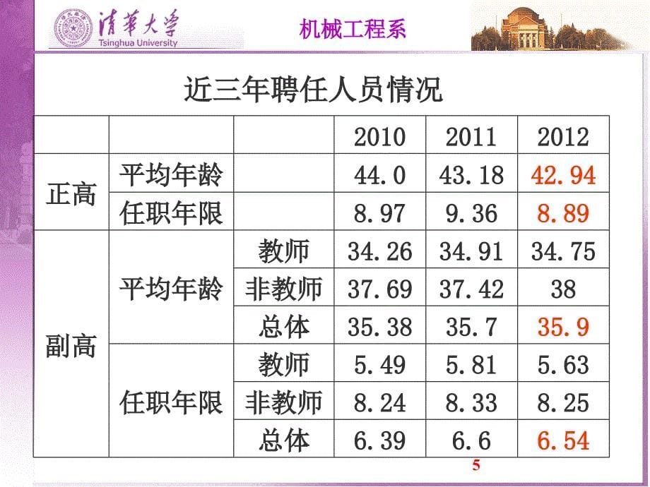 专业技术职务评定聘任_第5页