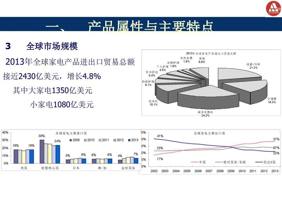 中国家用电器协会教案_第5页