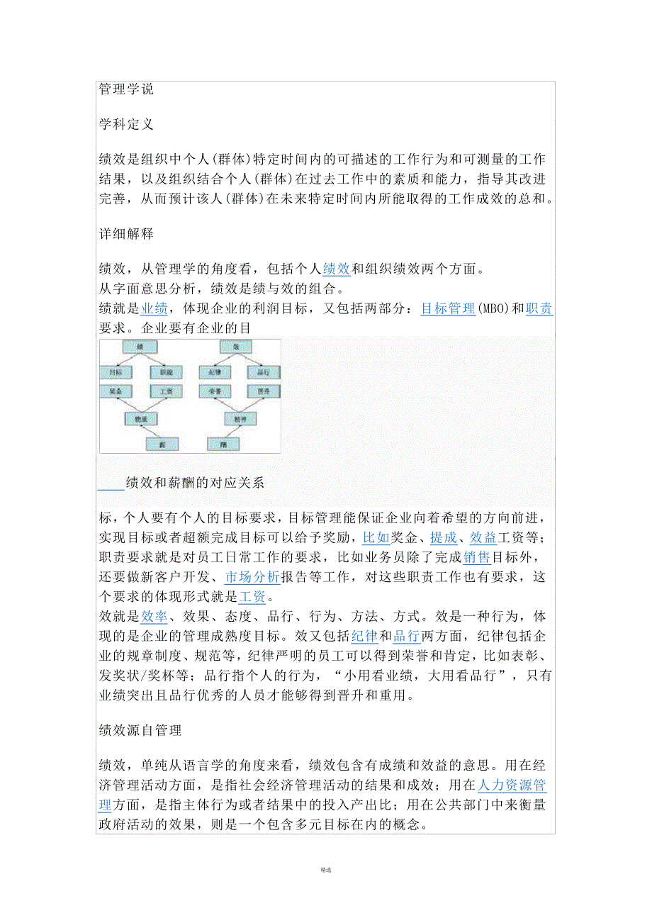 管理学关于绩效的观点_第1页