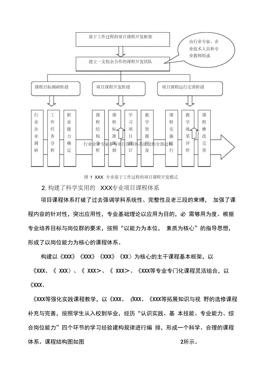 课程体系改革总结报告_第4页