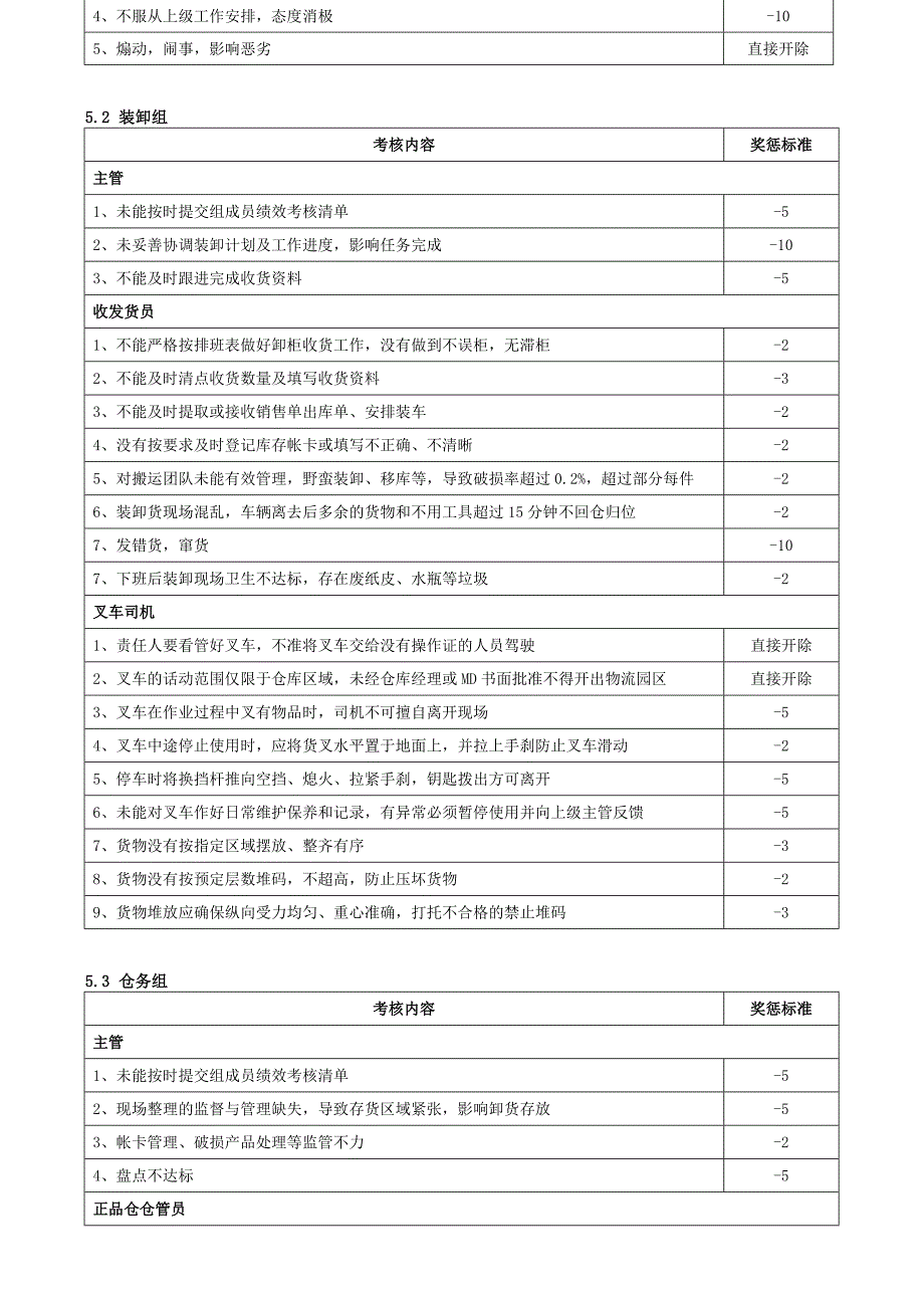 仓库绩效考核制度仓库工作人员的绩效考核评分标准表_第2页