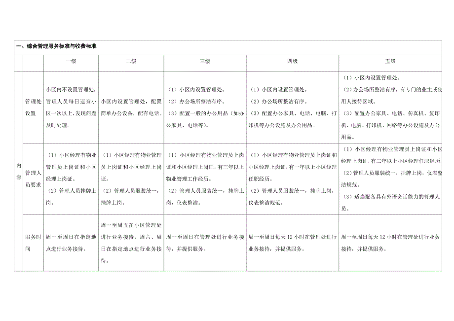 物业服务等级标准(1-5级对比表)(共18页)_第1页