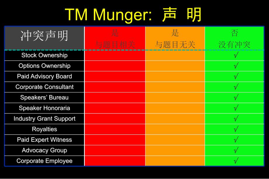 医学课件窦律的药物控制指南临床集粹_第2页