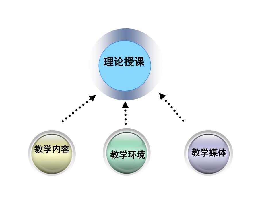 小讲课示范与要求.ppt_第3页