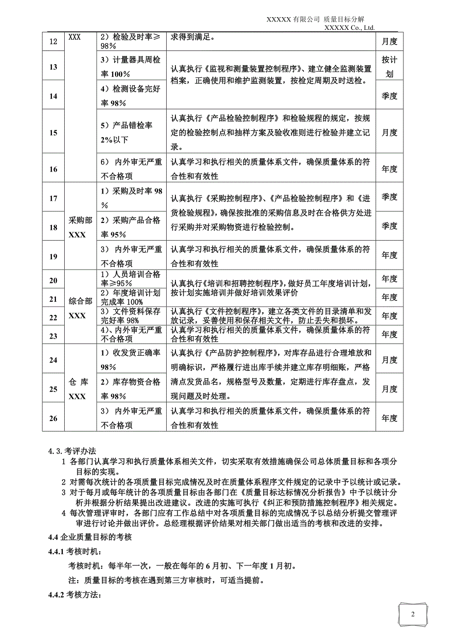 质量目标分解和考核规定.doc_第2页