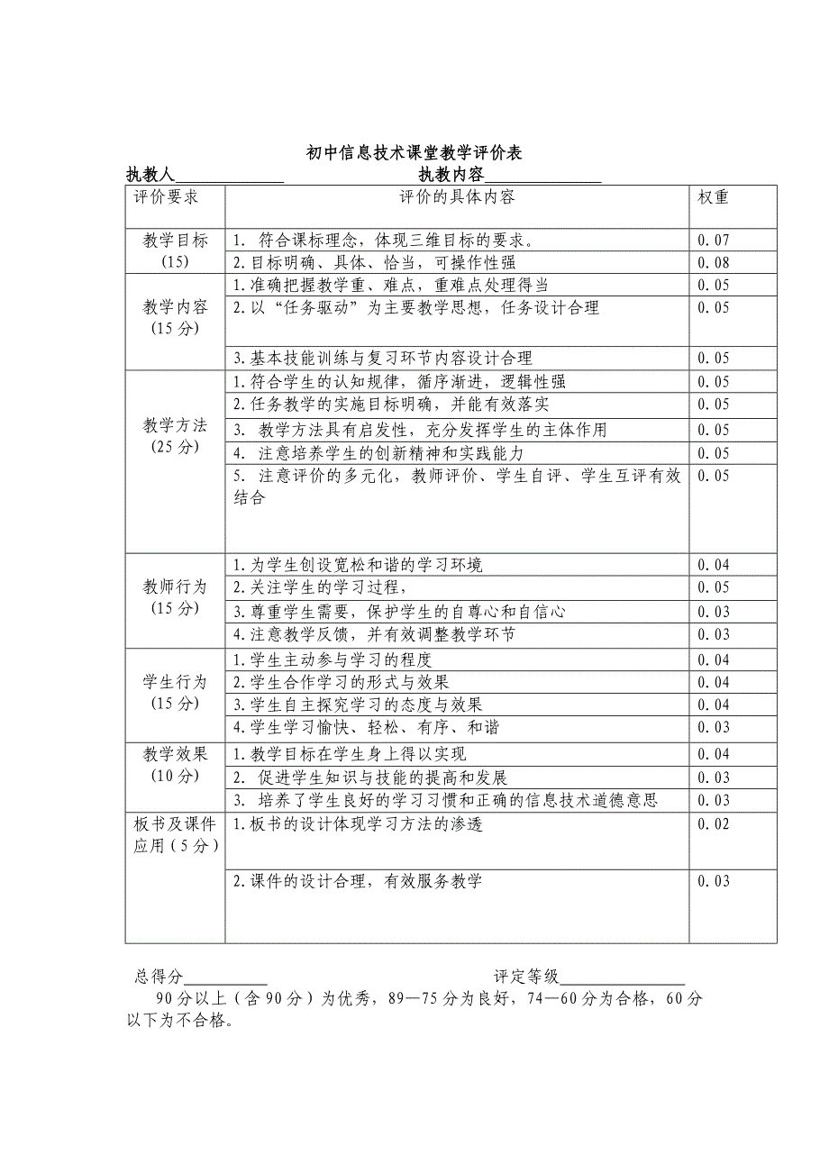 新课程中小学信息技术课堂教学评价表(共8页)_第2页