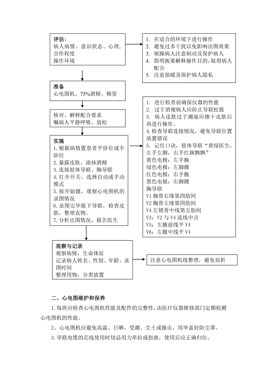 急诊科仪器管理制度_第3页