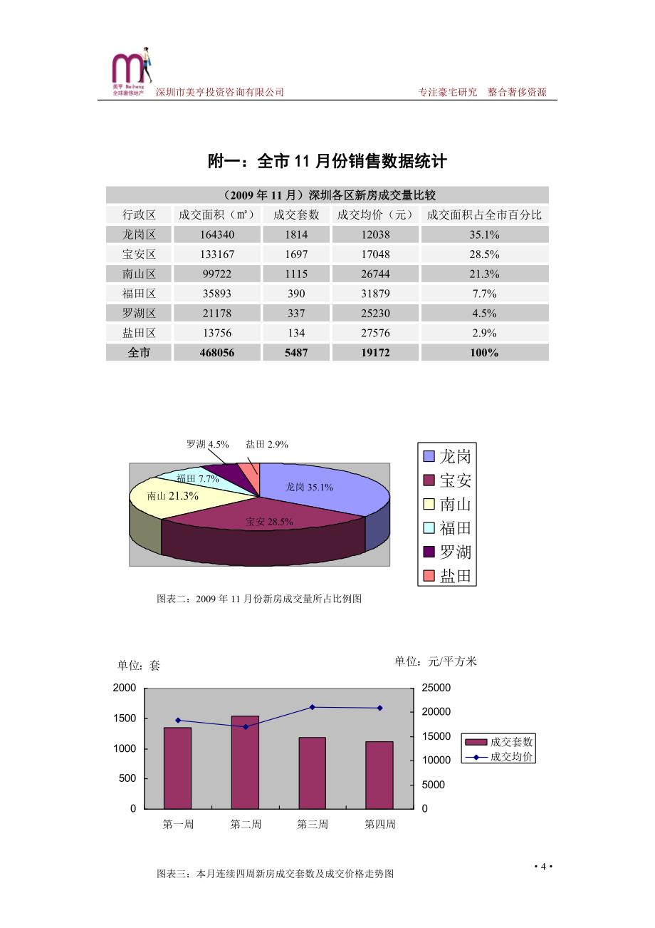 特色豪宅营销活动汇总_第4页