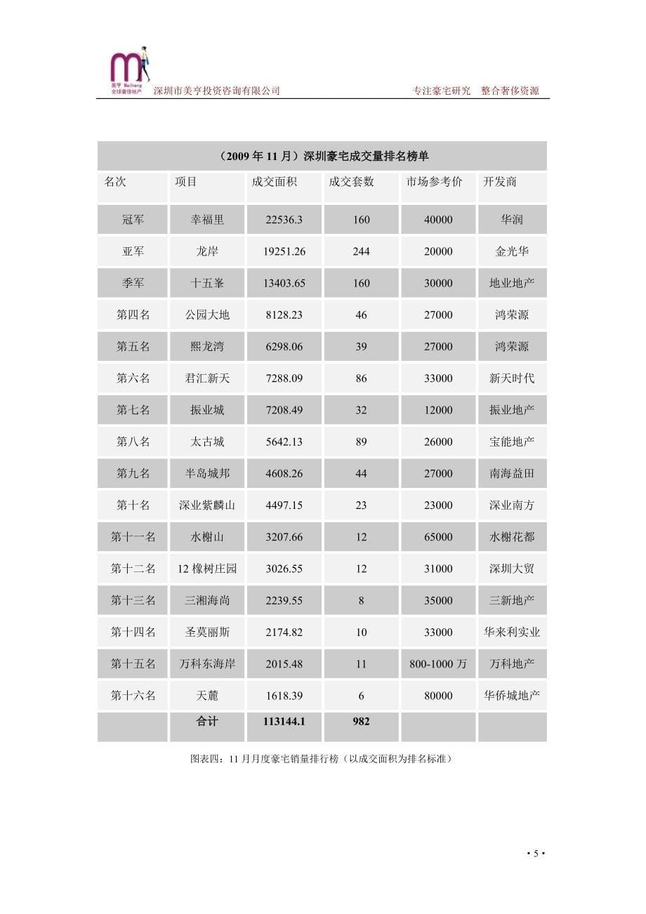 特色豪宅营销活动汇总_第5页