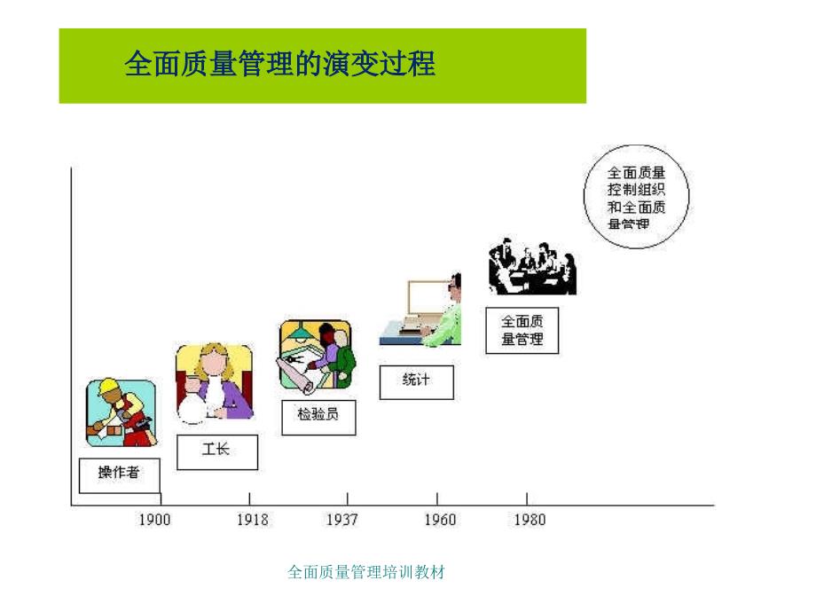 全面质量管理培训教材课件_第4页