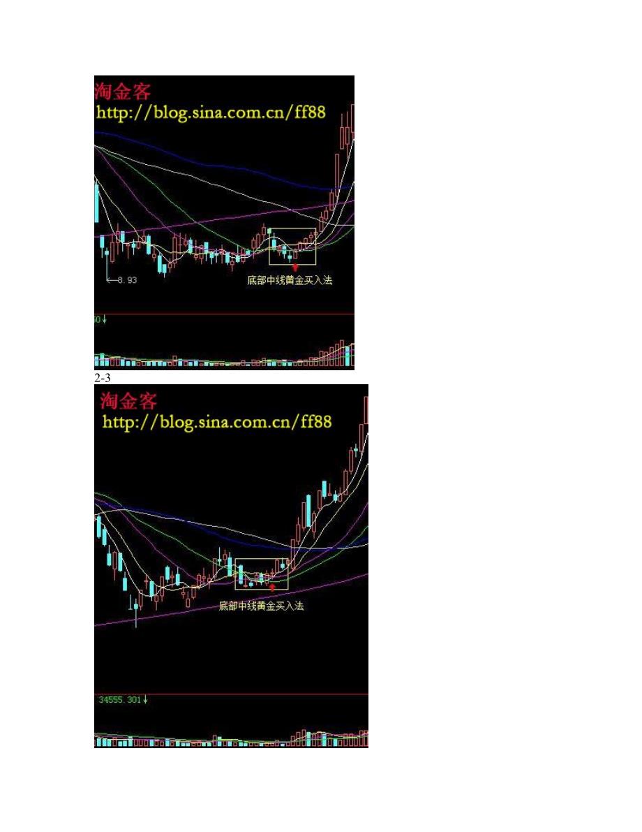 股市高手速成班培训讲义第二课_第3页
